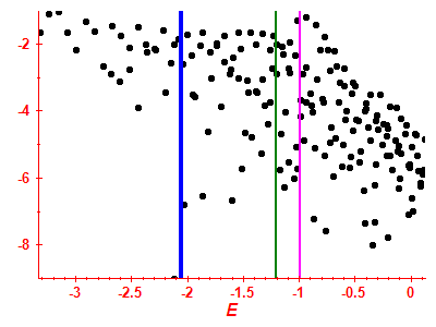 Strength function log